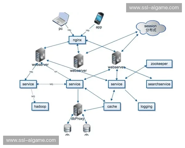 知识管理系统在团队内部部署，沉淀并共享最佳实践与解决方案